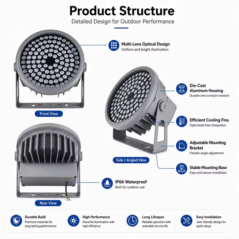 DMX512 RGBW SMD LED 홍수 조명, IP6 - Outdoor Lighting And Landscape 리뷰 및 가격